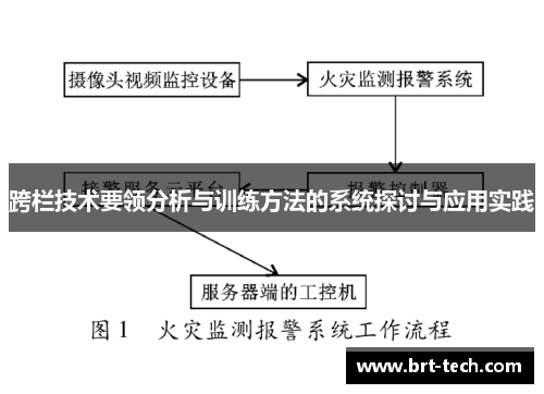 跨栏技术要领分析与训练方法的系统探讨与应用实践